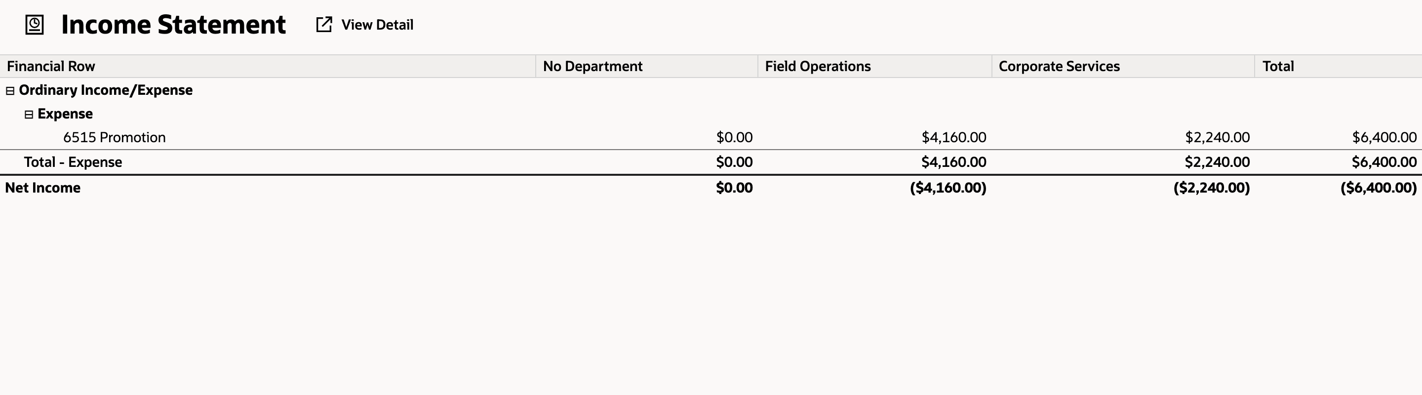 Income Statement after allocation, with the total unchanged.