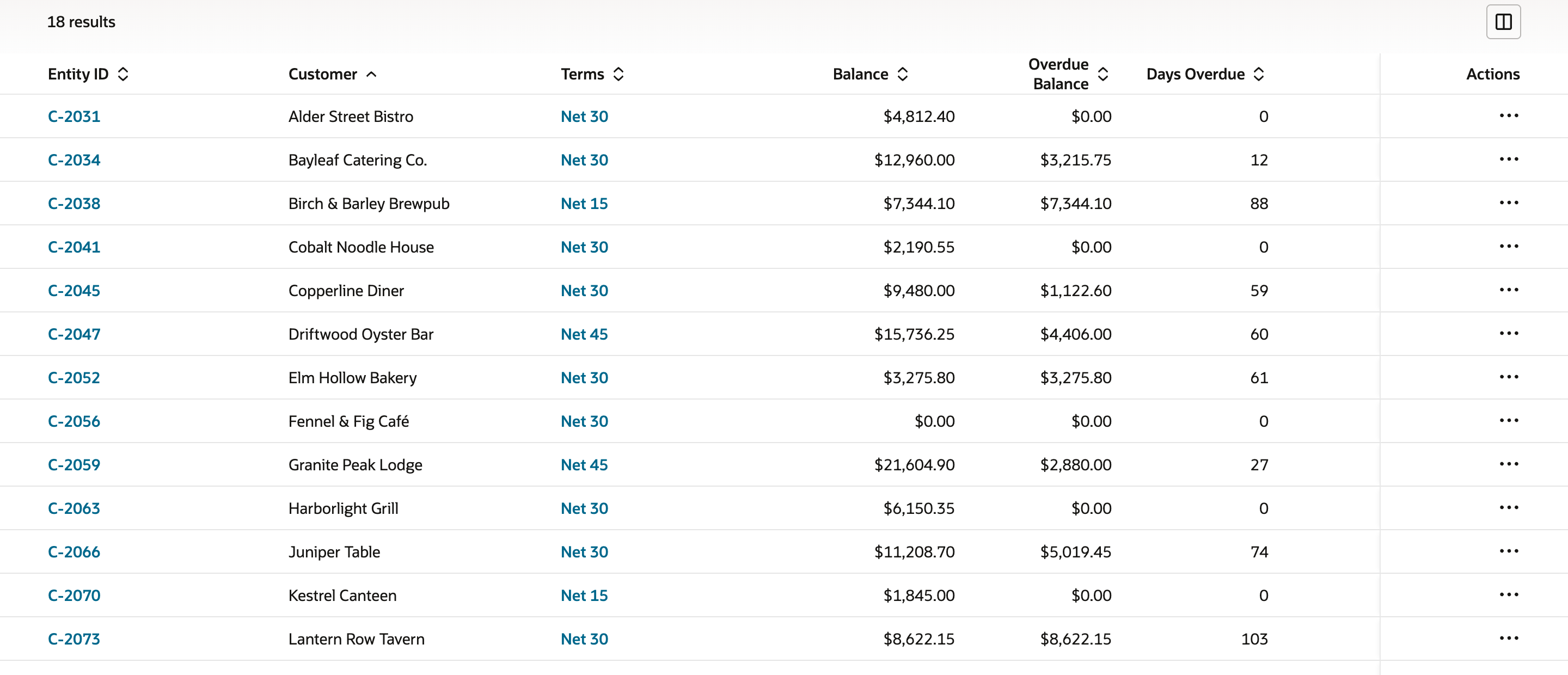 The NetSuite Next Customers list showing 18 results with Entity ID, Customer, Terms, Balance, Overdue Balance and Days Overdue columns. Copperline Diner shows 59 days overdue, Driftwood Oyster Bar 60 and Elm Hollow Bakery 61.