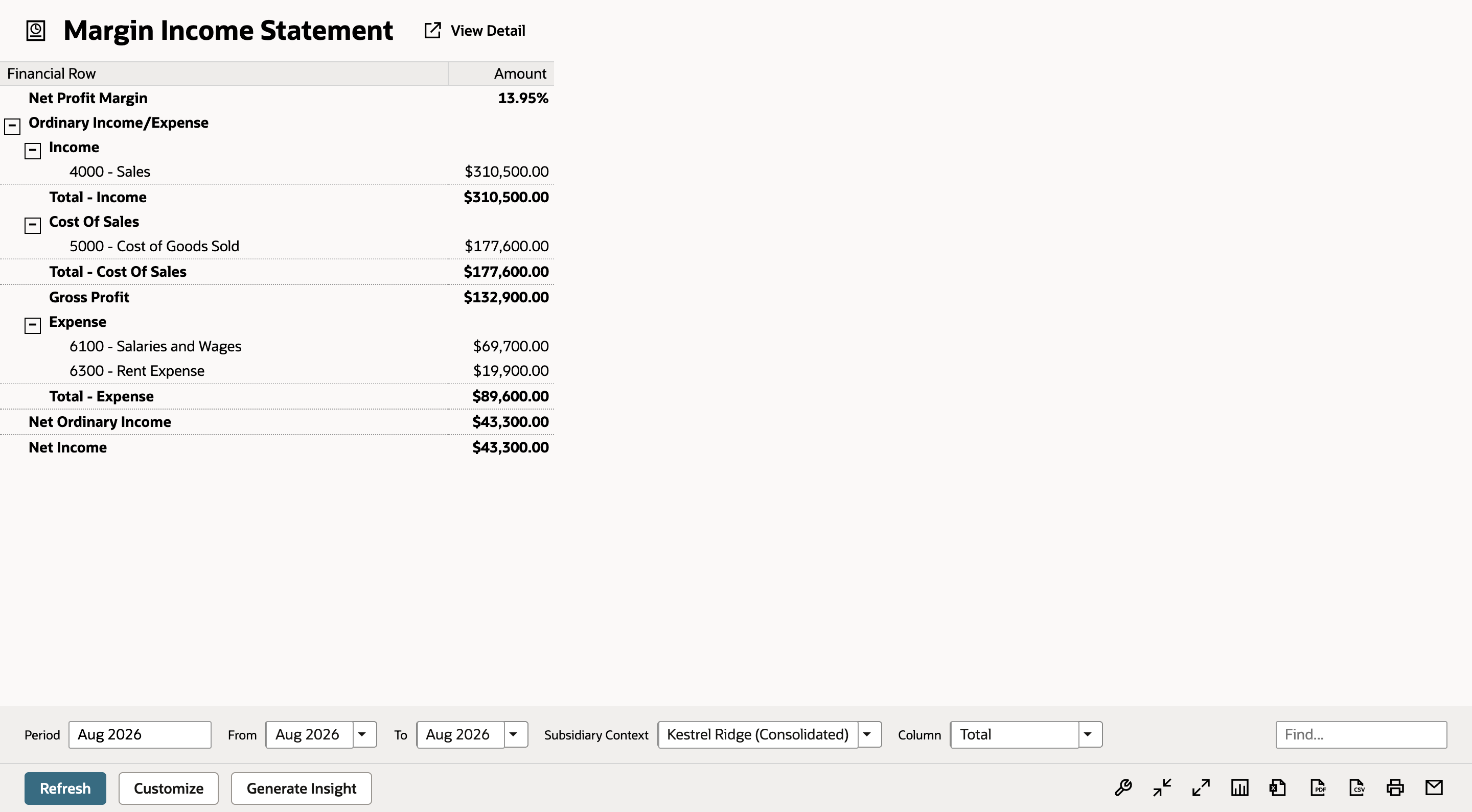 Margin Income Statement for Kestrel Ridge (Consolidated) with Net Profit Margin 13.95% as the first row, Total - Income of $310,500.00, Net Income of $43,300.00, and the Subsidiary Context field set to Kestrel Ridge (Consolidated).