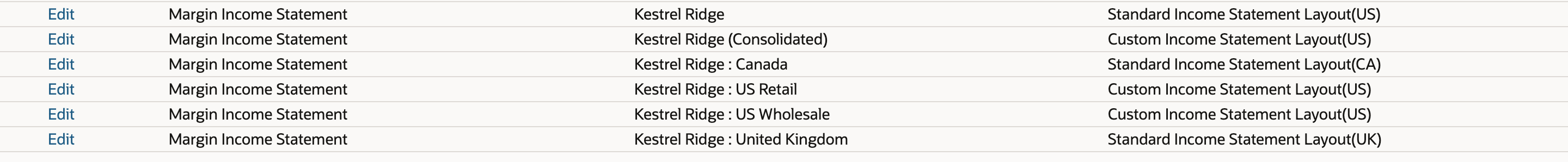 The six Margin Income Statement rows of Row Layout Assignment. Kestrel Ridge (Consolidated), US Retail, and US Wholesale use Custom Income Statement Layout(US). Kestrel Ridge uses the US standard layout, Canada the CA layout, and United Kingdom the UK layout.