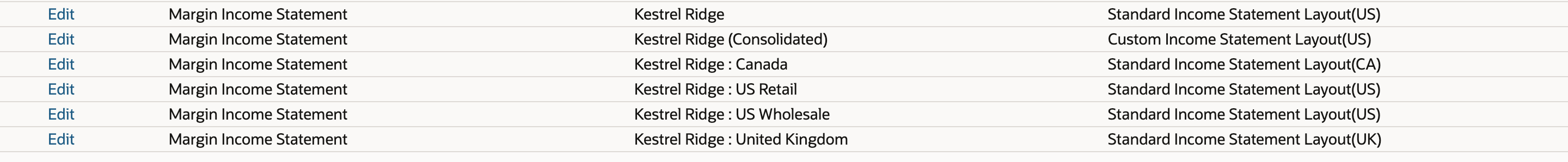 The six Margin Income Statement rows of Row Layout Assignment. Kestrel Ridge (Consolidated) uses Custom Income Statement Layout(US). Kestrel Ridge, US Retail, and US Wholesale use Standard Income Statement Layout(US), Canada uses the CA layout, and United Kingdom uses the UK layout.