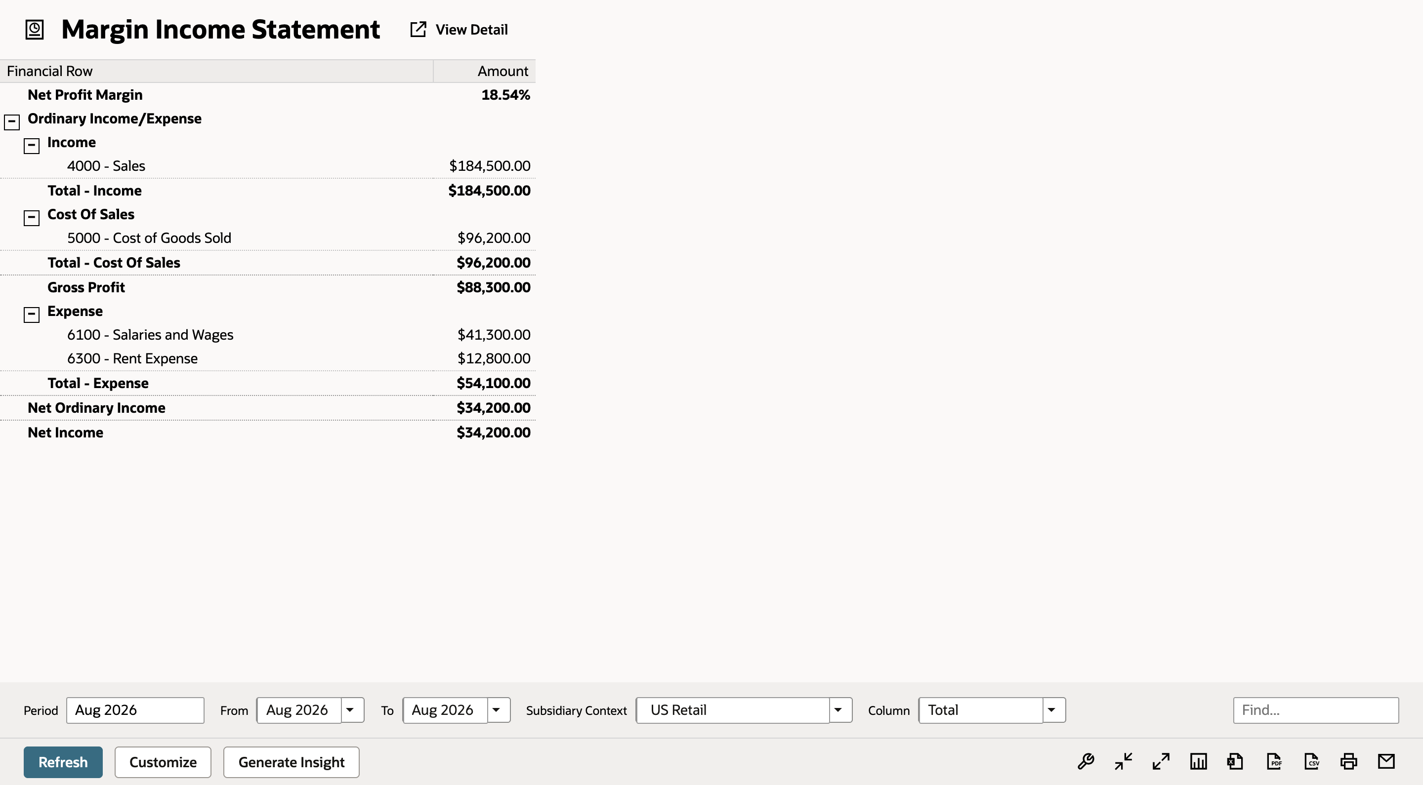 Margin Income Statement for US Retail with Net Profit Margin 18.54% as the first row, Total - Income of $184,500.00, Net Income of $34,200.00, and Subsidiary Context US Retail.