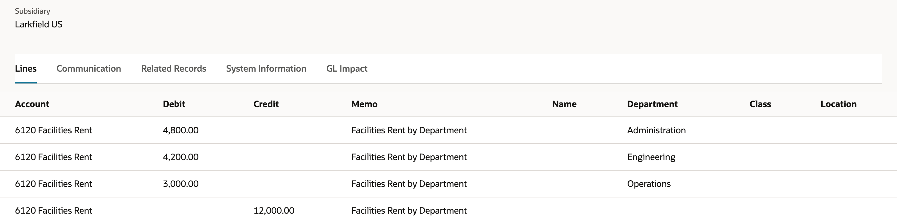 NetSuite journal JE-1802 lines: Facilities Rent debited 4,800.00 Administration, 4,200.00 Engineering, 3,000.00 Operations, and credited 12,000.00 with no department