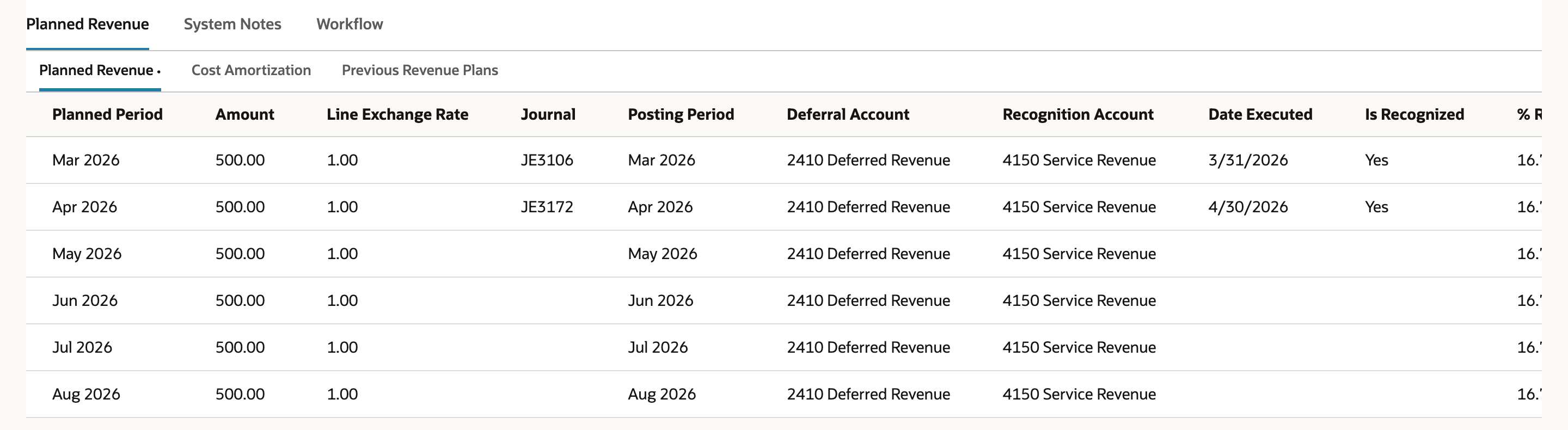 Planned Revenue subtab with six lines of 500.00 from Mar 2026 to Aug 2026. Mar 2026 shows journal JE3106 and Apr 2026 shows JE3172; May to Aug have no journal.