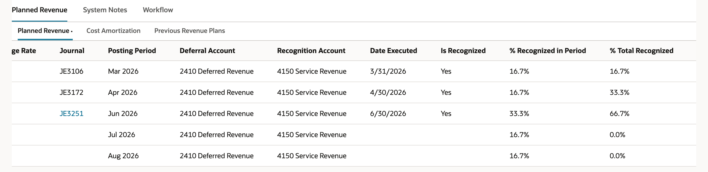 Planned Revenue grid scrolled right. The Jun 2026 line shows % Total Recognized 66.7%, marked by a red arrow, and Jul 2026 and Aug 2026 show 0.0%.
