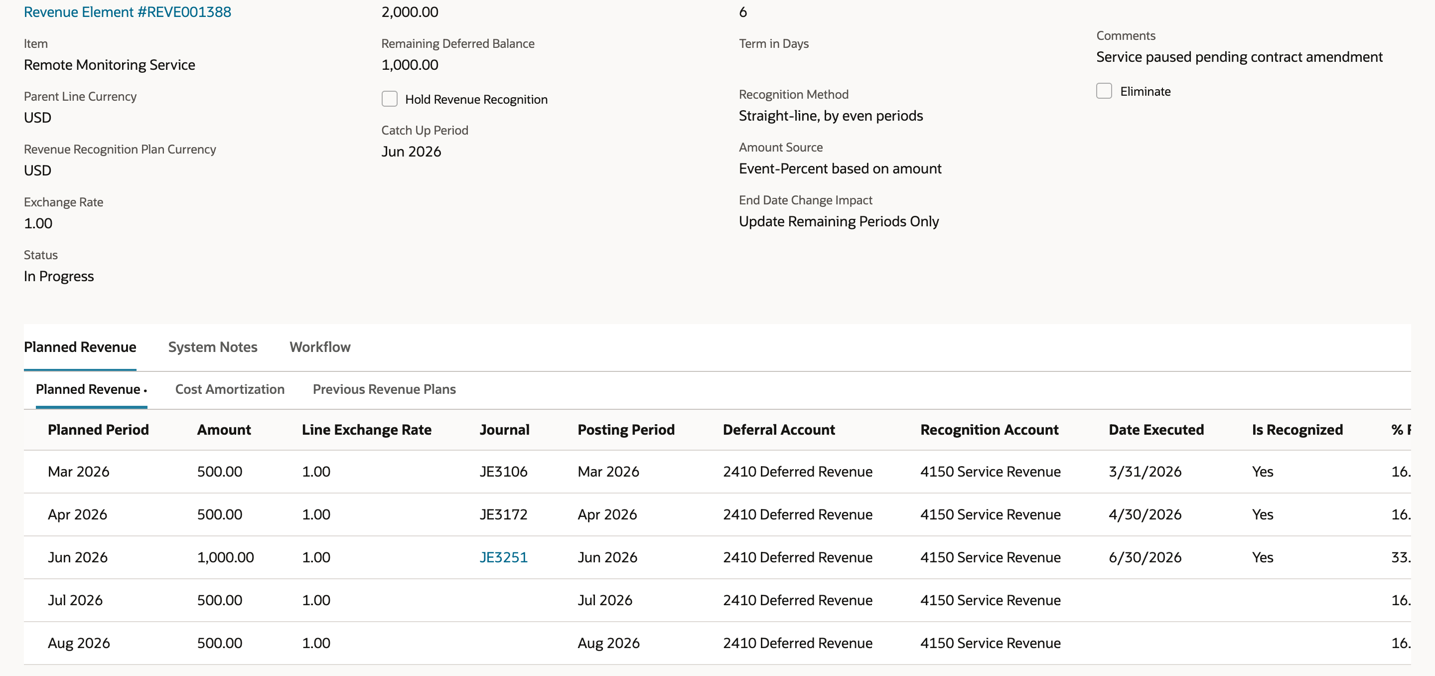 Revenue plan RRPL001219 after the June run. Remaining Deferred Balance reads 1,000.00 under a Total Recognized value of 2,000.00. The Jun 2026 line shows journal JE3251, marked by a red arrow, Date Executed 6/30/2026 and Is Recognized Yes.