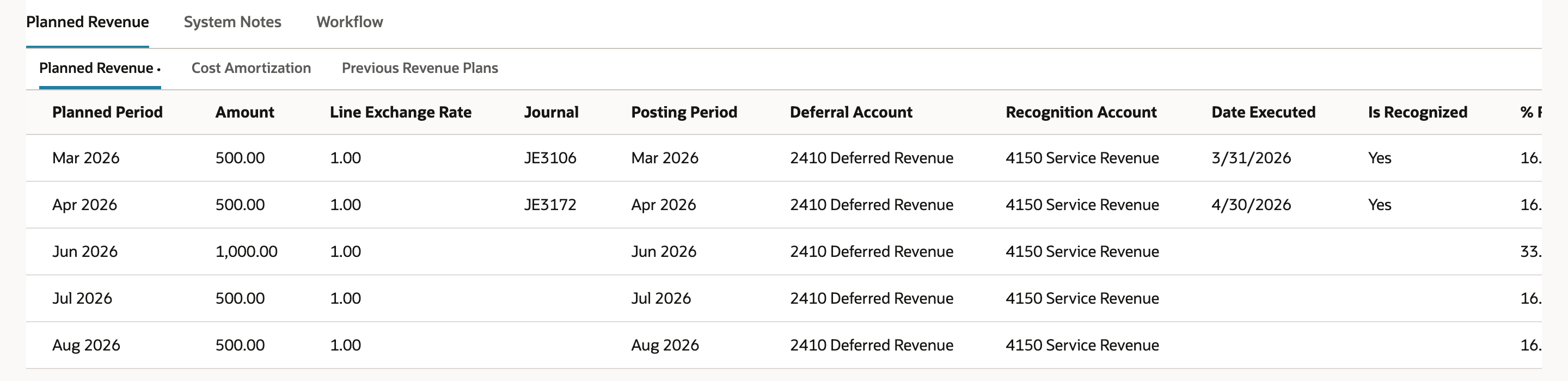 Planned Revenue lines after the release: Mar 2026 500.00 with JE3106, Apr 2026 500.00 with JE3172, Jun 2026 1,000.00, Jul 2026 500.00 and Aug 2026 500.00. There is no May line.