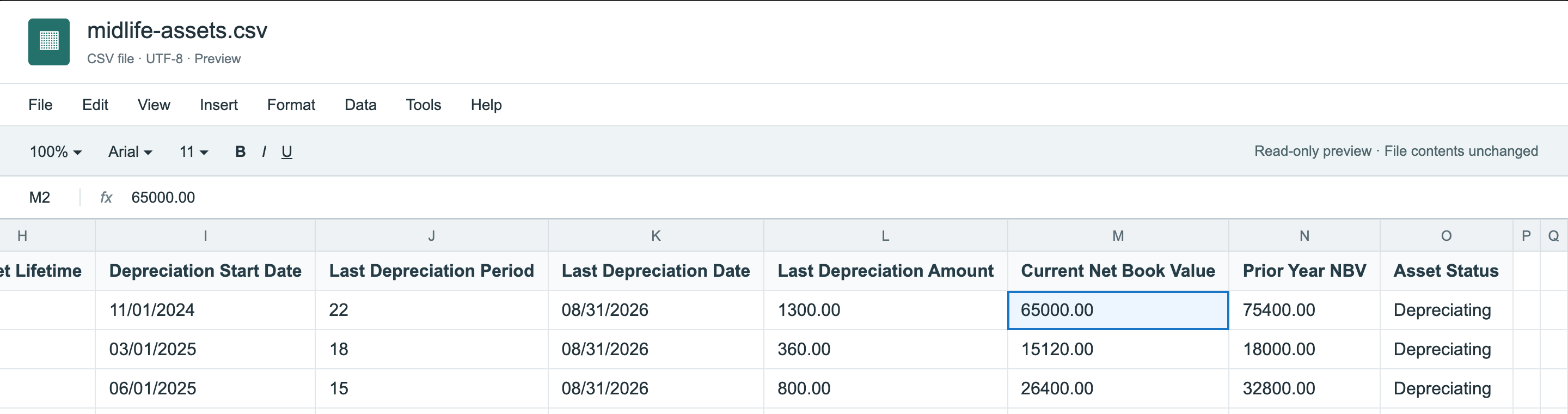 midlife-assets.csv scrolled right: for Digital Press - Line 2, Last Depreciation Period 22, Last Depreciation Date 08/31/2026, Last Depreciation Amount 1300.00, Current Net Book Value 65000.00, Prior Year NBV 75400.00, Asset Status Depreciating.