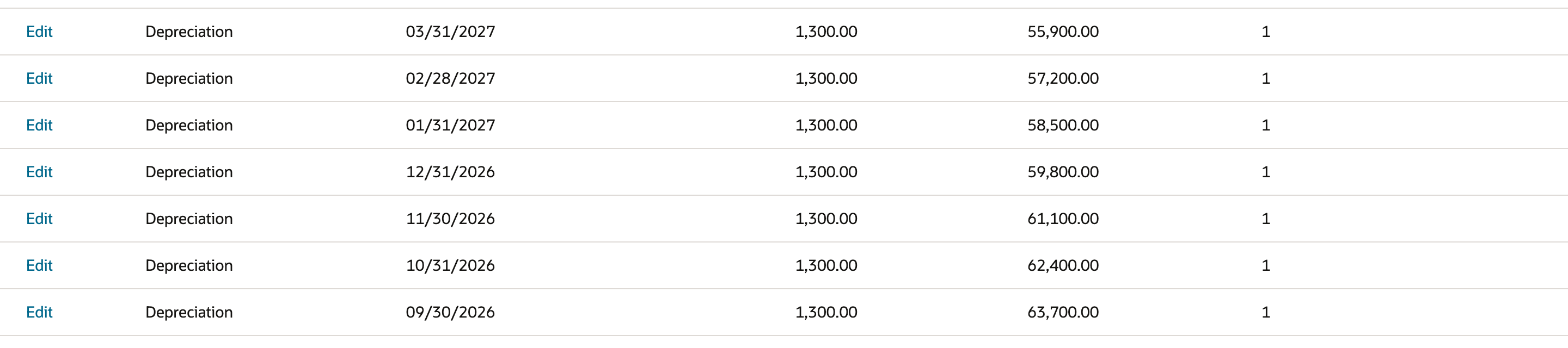 Bottom of the first page of Depreciation History: monthly Depreciation rows of 1,300.00 ending with 09/30/2026 at Net Book Value 63,700.00, just below 10/31/2026 at 62,400.00. An arrow points to 09/30/2026.