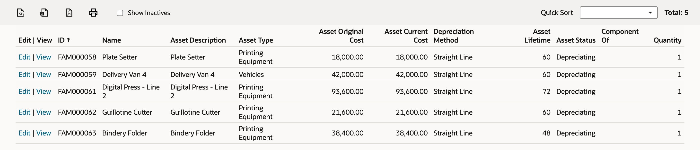 FAM Asset List after the import with Total: 5. New rows FAM000061 Digital Press - Line 2 (93,600.00, lifetime 72), FAM000062 Guillotine Cutter (21,600.00, 60) and FAM000063 Bindery Folder (38,400.00, 48), all Straight Line and Depreciating.