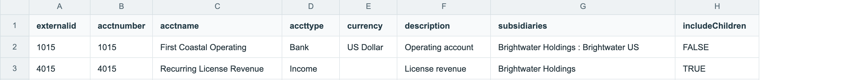 chart-of-accounts-import.csv with header columns externalid, acctnumber, acctname, accttype, currency, description, subsidiaries and includeChildren. Row 2 is bank account 1015 First Coastal Operating, row 3 is income account 4015 Recurring License Revenue.