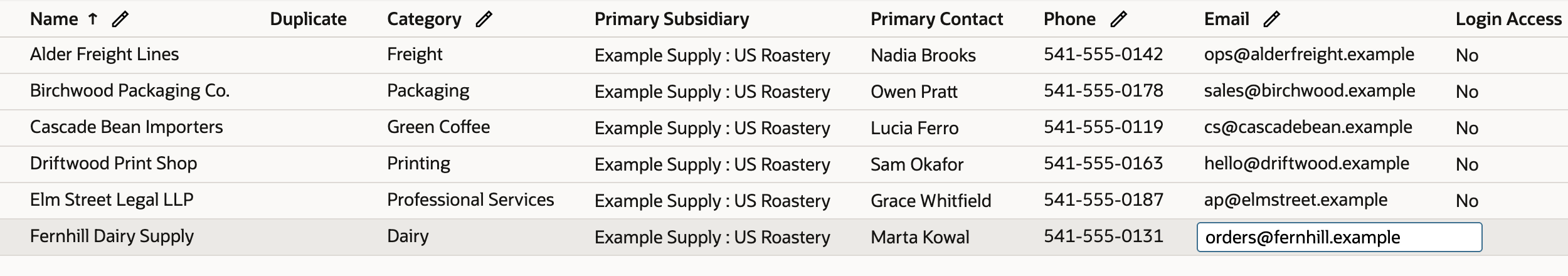 Fernhill Dairy Supply's row with Category Dairy and a text box in the Email cell containing orders@fernhill.example.