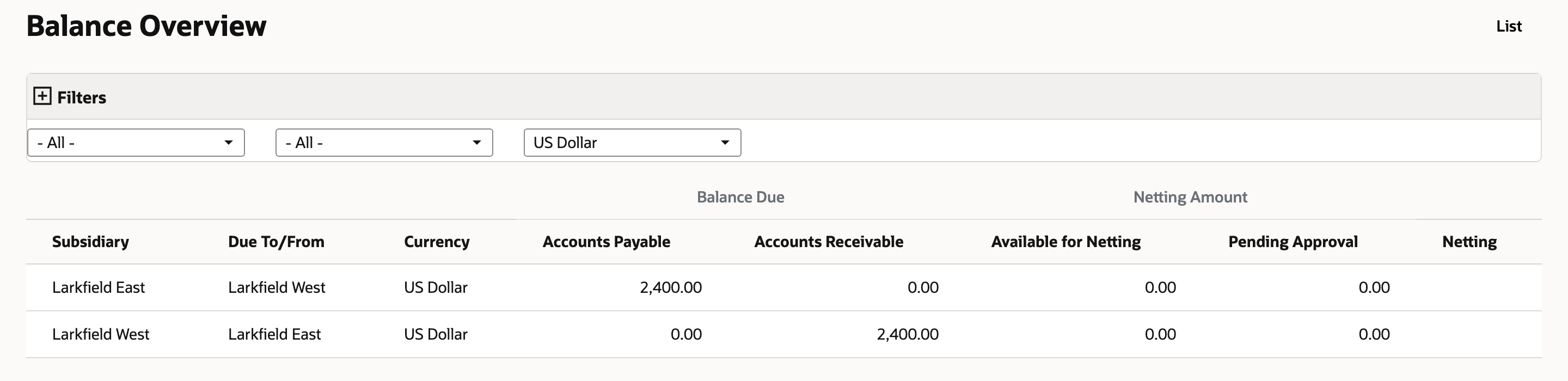 NetSuite Balance Overview after netting showing Larkfield East and Larkfield West with 2,400.00 payable open and 0.00 available for netting