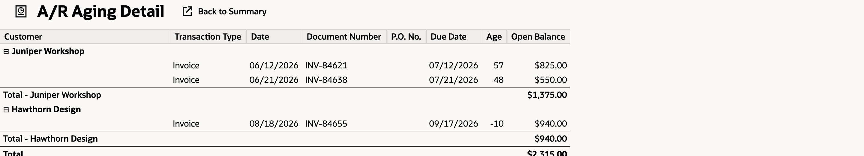 The two open invoices total $1,375.00 before the write-off.