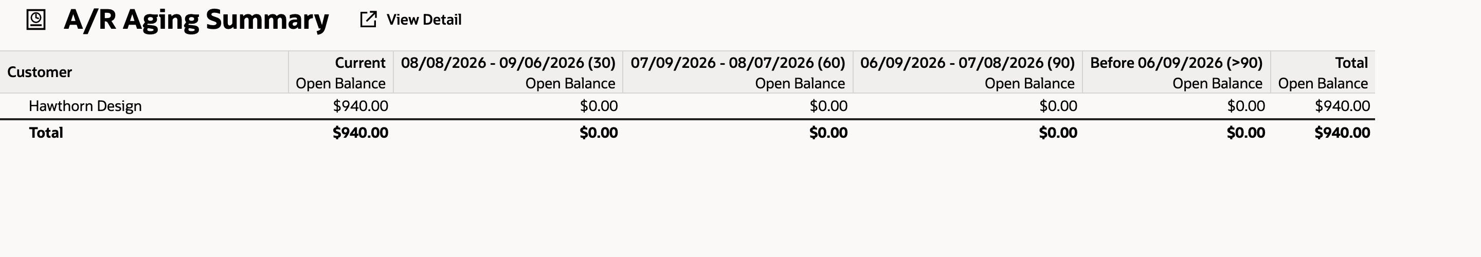 The refreshed aging summary no longer includes Juniper Workshop’s balance.