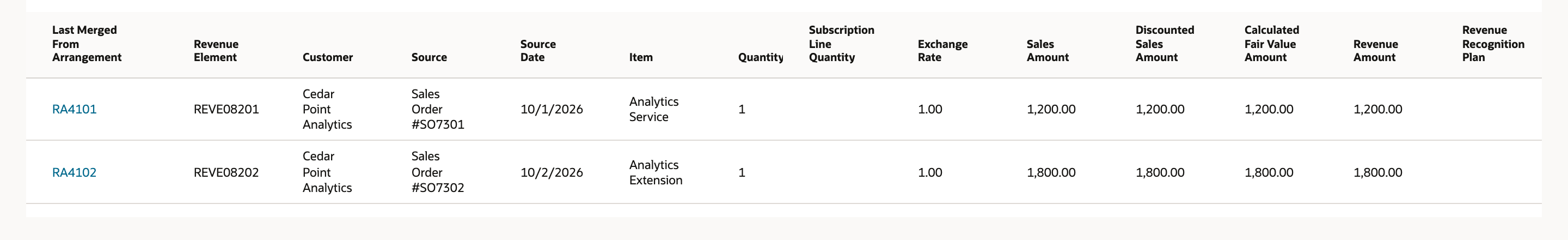 Revenue Elements rows linking RA4101 and RA4102 to their moved elements and source transactions