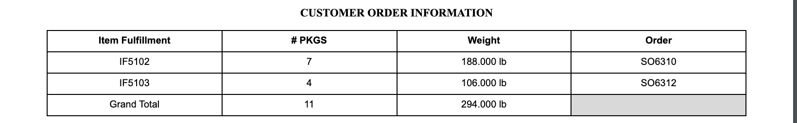 Customer Order Information: IF5102, 7 packages, 188.000 lb, order SO6310; IF5103, 4 packages, 106.000 lb, order SO6312; Grand Total 11 packages, 294.000 lb.