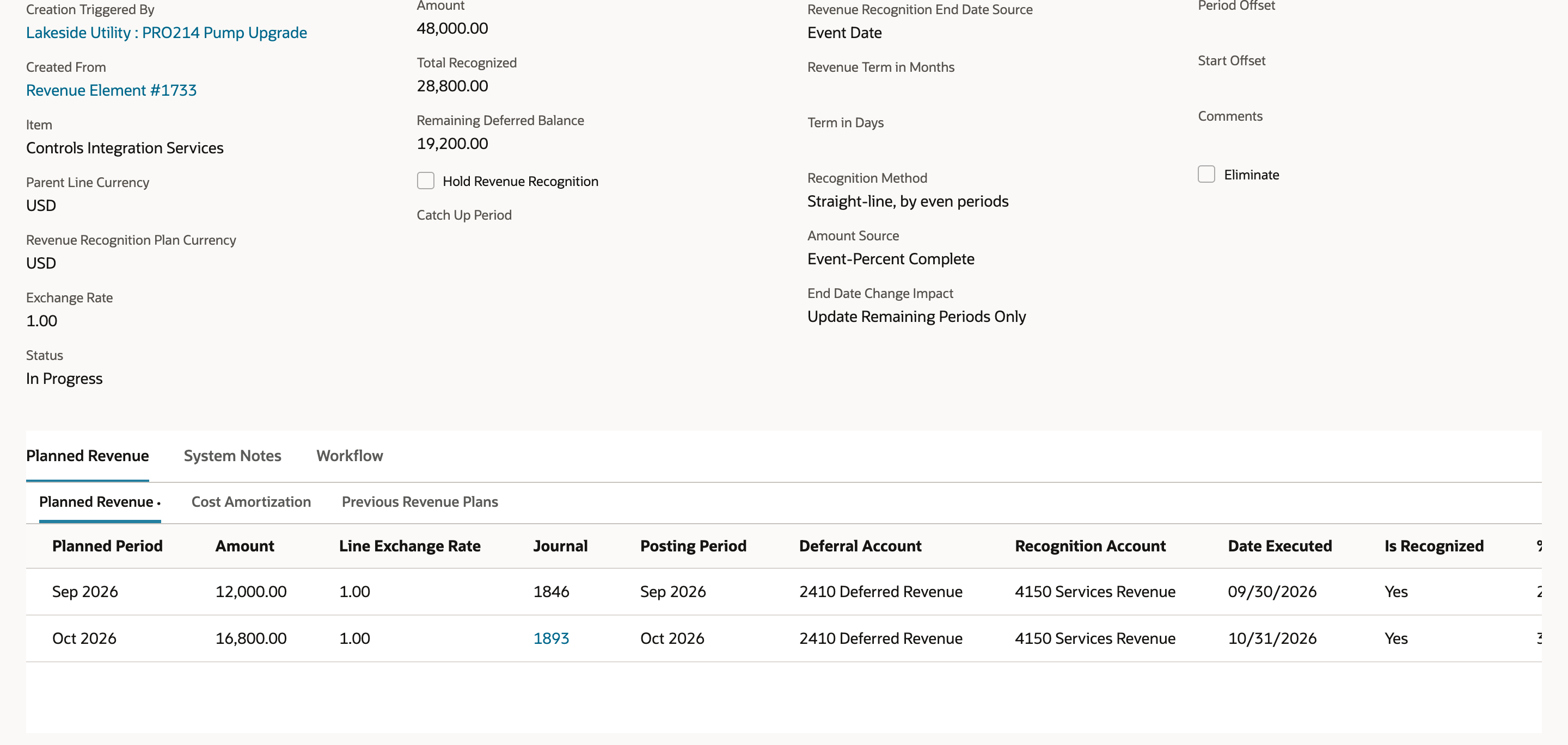 Revenue Recognition Plan 3318 after the journal. Total Recognized reads 28,800.00, marked by a red arrow, Remaining Deferred Balance 19,200.00, and the Oct 2026 line shows journal 1893 and date executed 10/31/2026.