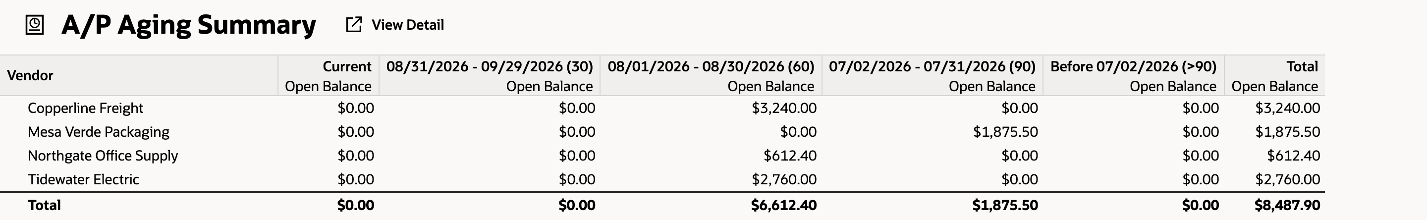 A/P Aging Summary as of Sep 2026 with Tidewater Electric back at $2,760.00 and a Total of $8,487.90. An arrow points to Tidewater Electric's $2,760.00 in the Total column.