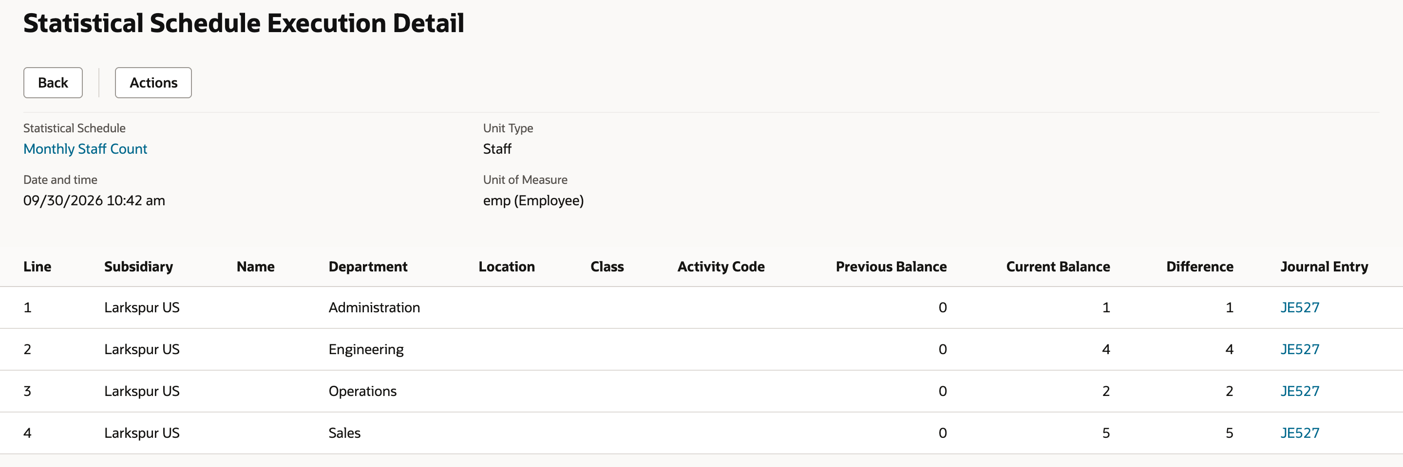 NetSuite Statistical Schedule Execution Detail for Monthly Staff Count: four Larkspur US lines for Administration, Engineering, Operations and Sales with Previous Balance 0, Current Balance 1, 4, 2 and 5, the same Difference, and journal JE527 on every line