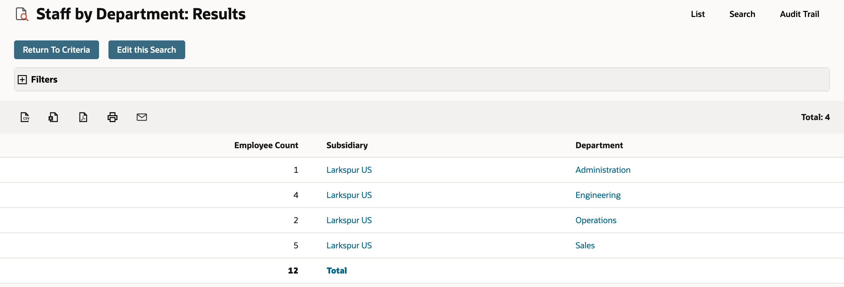 Staff by Department saved search results with columns Employee Count, Subsidiary and Department: Larkspur US Administration 1, Engineering 4, Operations 2, Sales 5, and a Total of 12