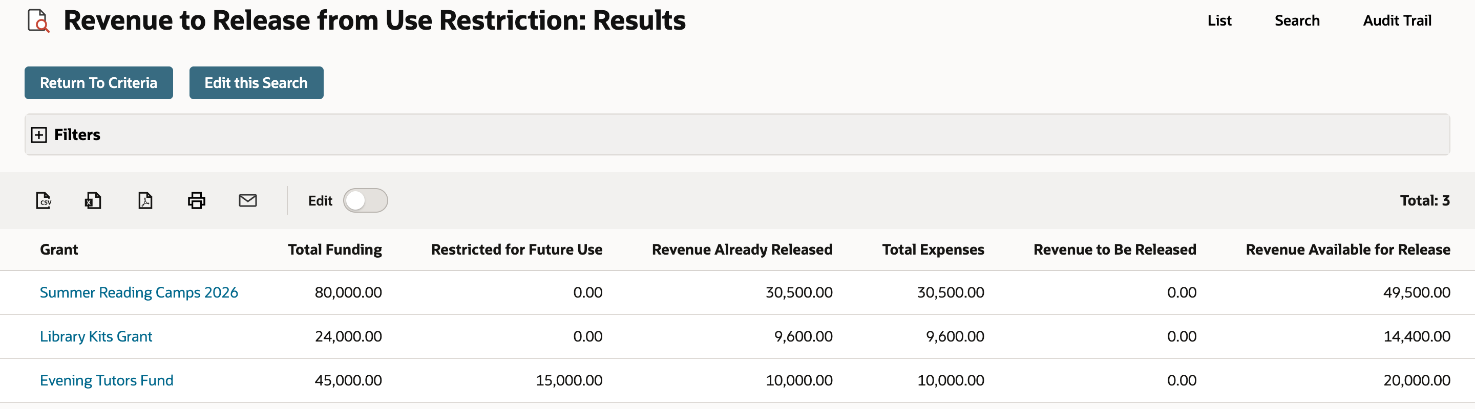 The rerun results scrolled right: Revenue Available for Release is 49,500.00 for Summer Reading Camps 2026, with 14,400.00 and 20,000.00 for the other grants.