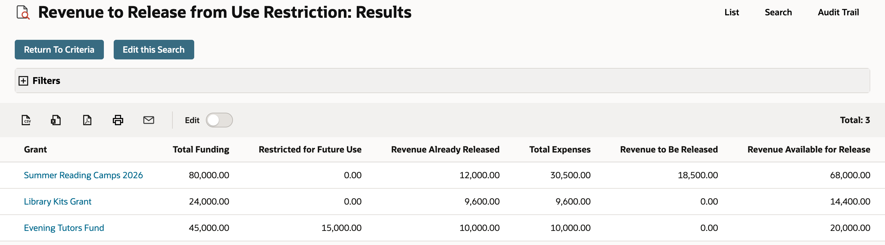 The same results scrolled right, showing Revenue Available for Release 68,000.00 for Summer Reading Camps 2026, 14,400.00 for Library Kits Grant and 20,000.00 for Evening Tutors Fund.