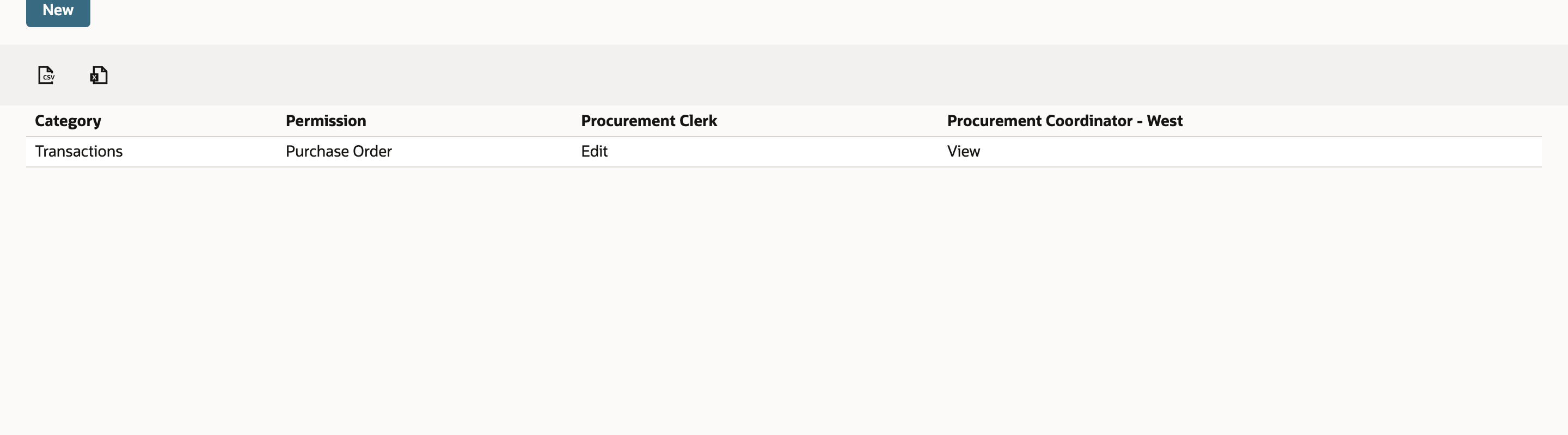 Review the Purchase Order row and compare the two permission levels.