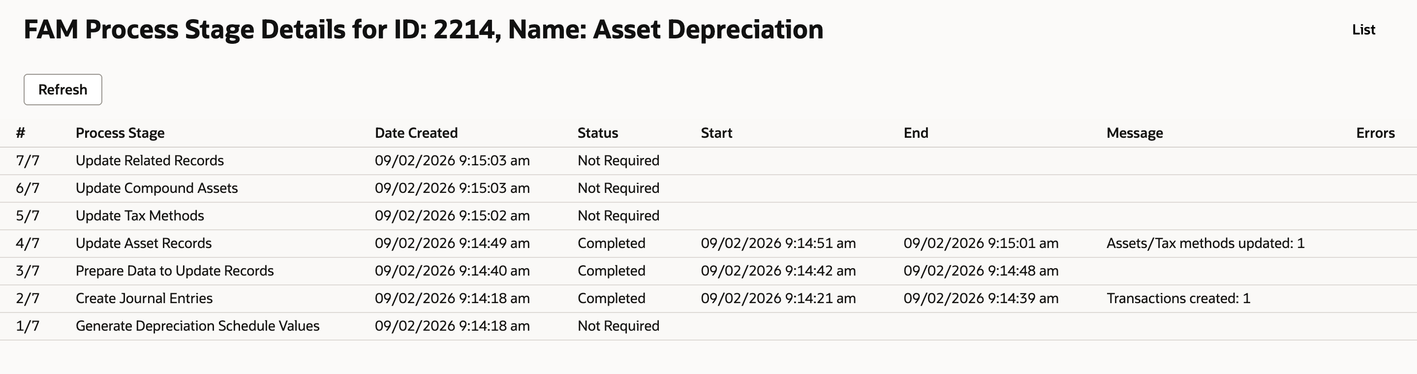 FAM Process Stage Details for ID 2214, Asset Depreciation: Create Journal Entries Completed with Transactions created: 1, Prepare Data to Update Records Completed, Update Asset Records Completed with Assets/Tax methods updated: 1, other stages Not Required, no errors.