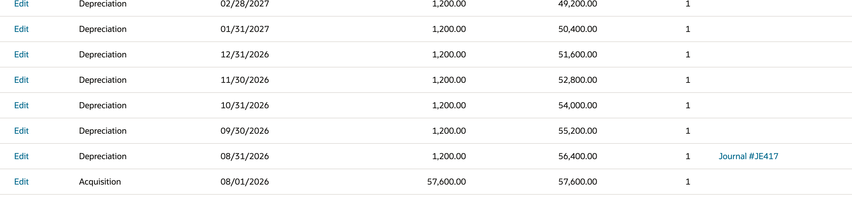 Depreciation History for FAM000042 after the run: the 08/31/2026 row now shows Posting Reference Journal #JE417, while 09/30/2026 and later rows stay blank.