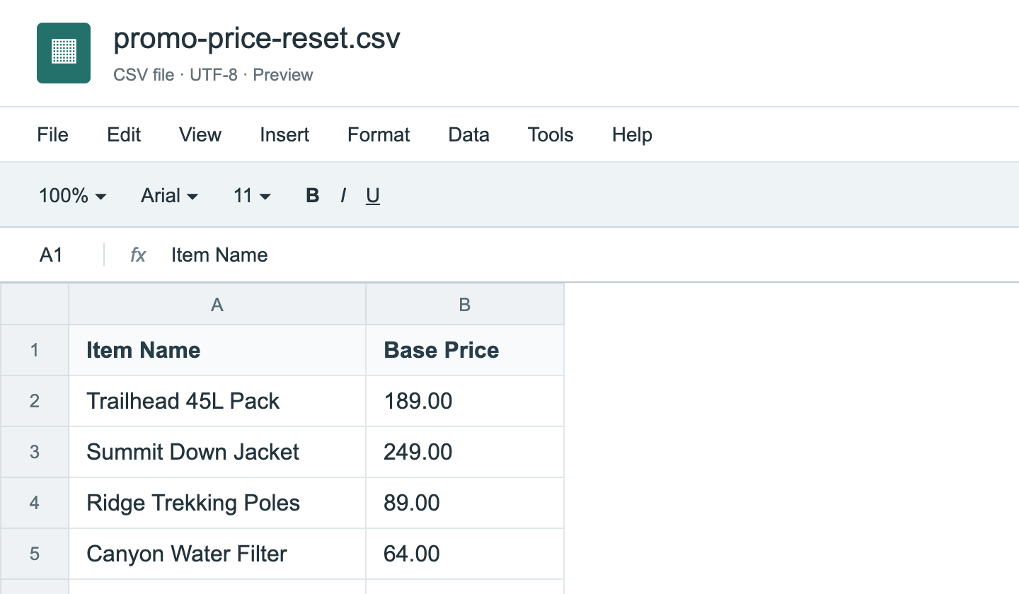 A preview of promo-price-reset.csv with columns Item Name and Base Price and four rows: Trailhead 45L Pack 189.00, Summit Down Jacket 249.00, Ridge Trekking Poles 89.00, Canyon Water Filter 64.00.
