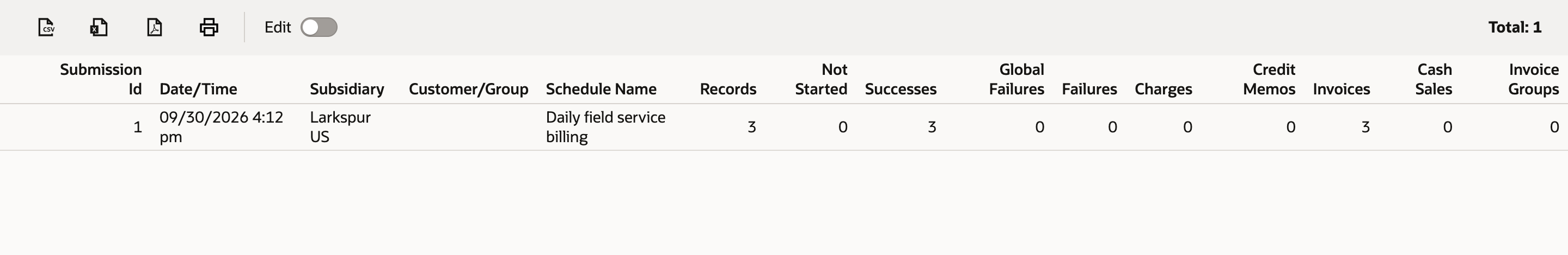 Billing Operations row for submission 1, Larkspur US, Daily field service billing: Records 3, Not Started 0, Successes 3, Global Failures 0, Failures 0, Charges 0, Credit Memos 0, Invoices 3, Cash Sales 0, Invoice Groups 0