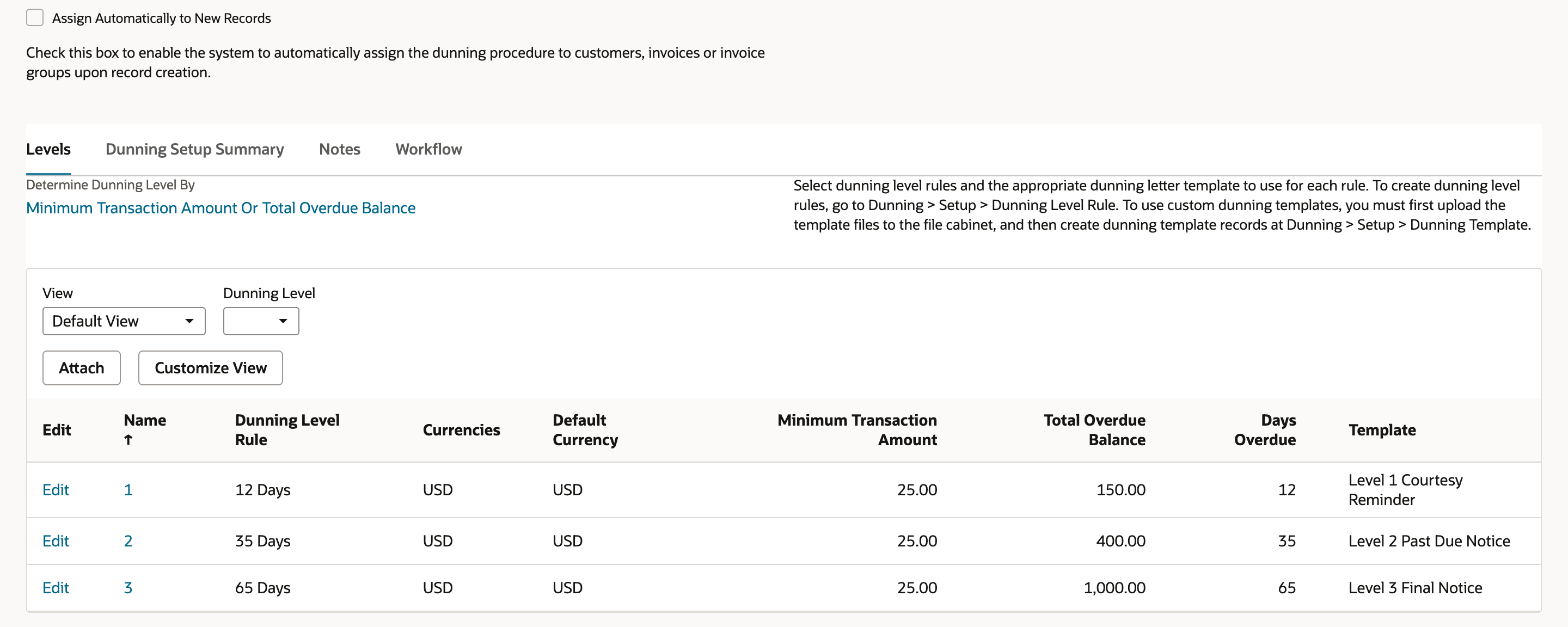 Procedure with Assign Automatically to New Records unchecked; Levels subtab shows Determine Dunning Level By Minimum Transaction Amount Or Total Overdue Balance and three lines: 12 Days, 35 Days and 65 Days with total overdue balances 150.00, 400.00 and 1,000.00 and their templates.