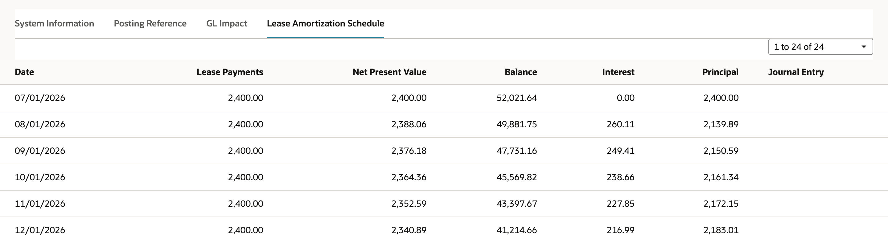The saved Lease Amortization Schedule: row 07/01/2026 with Net Present Value 2,400.00, Balance 52,021.64, Interest 0.00; row 08/01/2026 with Net Present Value 2,388.06, Interest 260.11 and Principal 2,139.89.