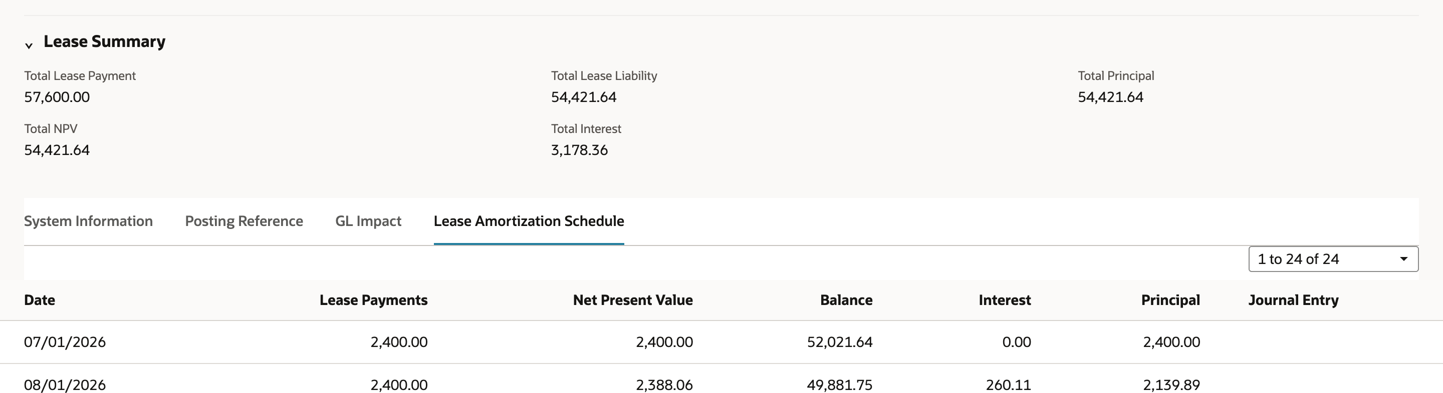 Lease Summary with Total Lease Payment 57,600.00, Total NPV 54,421.64, Total Lease Liability 54,421.64, Total Interest 3,178.36 and Total Principal 54,421.64.