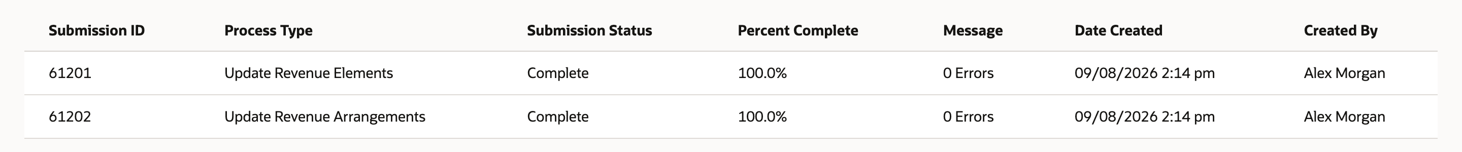Status table with submissions 61201 Update Revenue Elements and 61202 Update Revenue Arrangements, both Complete at 100.0% with 0 Errors.