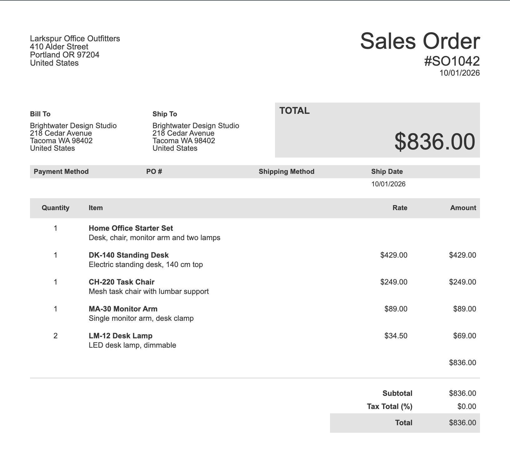 Printed Sales Order #SO1042 for Brightwater Design Studio. Item table: Home Office Starter Set quantity 1 with no rate or amount, DK-140 Standing Desk 1 at $429.00, CH-220 Task Chair 1 at $249.00, MA-30 Monitor Arm 1 at $89.00, LM-12 Desk Lamp 2 at $34.50 for $69.00, then $836.00. Subtotal $836.00, Tax Total (%) $0.00, Total $836.00.