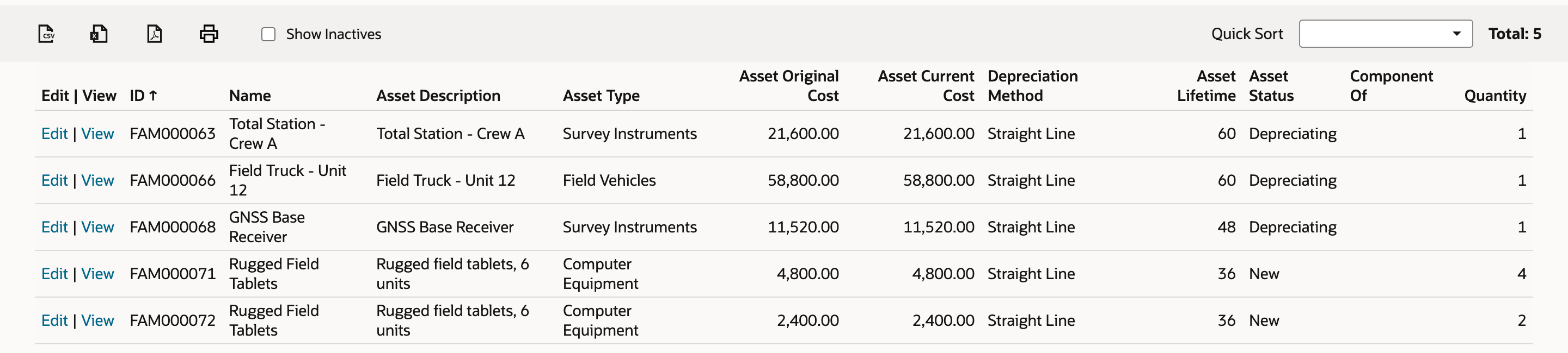 FAM Asset List after the split, Total 5: FAM000071 Rugged Field Tablets at 4,800.00 with Quantity 4, and FAM000072 Rugged Field Tablets at 2,400.00 with Quantity 2, both described as Rugged field tablets, 6 units, Computer Equipment, Straight Line, lifetime 36, status New.