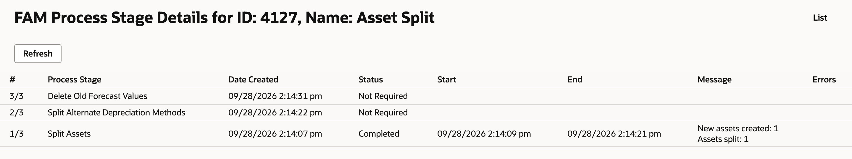 FAM Process Stage Details for ID 4127, Asset Split: 3/3 Delete Old Forecast Values Not Required, 2/3 Split Alternate Depreciation Methods Not Required, 1/3 Split Assets Completed with message New assets created: 1, Assets split: 1, and an empty Errors column.