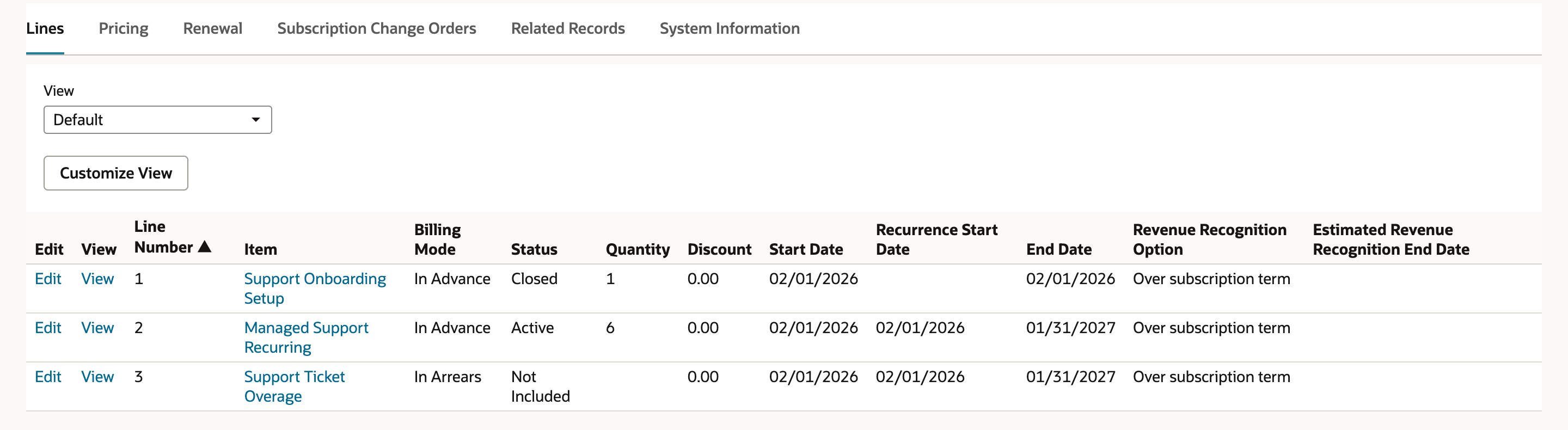 The Lines subtab of SUBS000412: Support Onboarding Setup is Closed, Managed Support Recurring is Active with quantity 6, and Support Ticket Overage is Not Included.