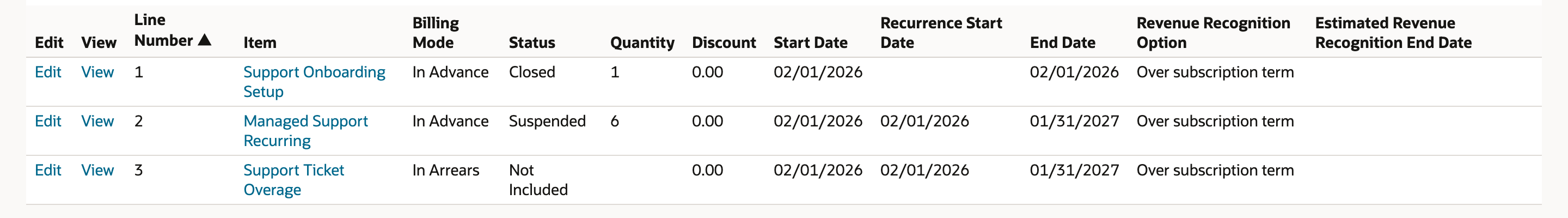 The Lines subtab after the Suspend change order: Support Onboarding Setup is Closed, Managed Support Recurring is Suspended, and Support Ticket Overage is Not Included.