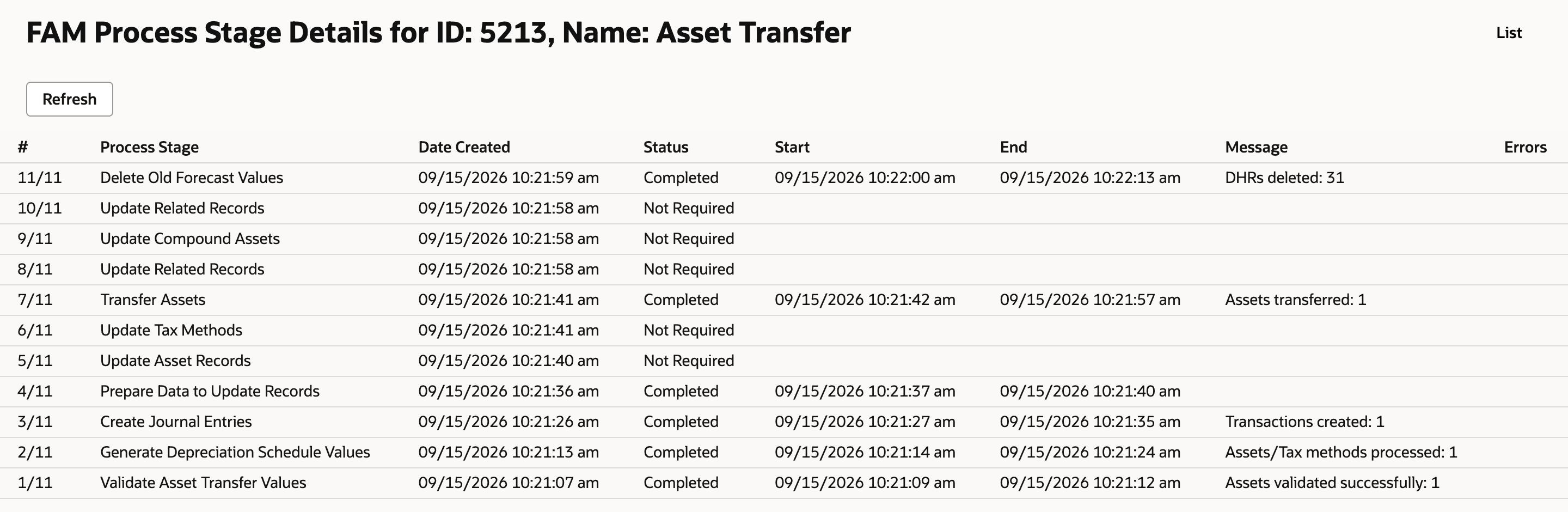 FAM Process Stage Details for ID 5213, Asset Transfer: 11 stages; 11/11 Delete Old Forecast Values Completed, DHRs deleted: 31; 10/11, 9/11, 8/11, 6/11 and 5/11 Not Required; 7/11 Transfer Assets Completed, Assets transferred: 1; 4/11 Prepare Data to Update Records Completed; 3/11 Create Journal Entries Completed, Transactions created: 1; 2/11 Generate Depreciation Schedule Values Completed, Assets/Tax methods processed: 1; 1/11 Validate Asset Transfer Values Completed, Assets validated successfully: 1; Errors column empty.