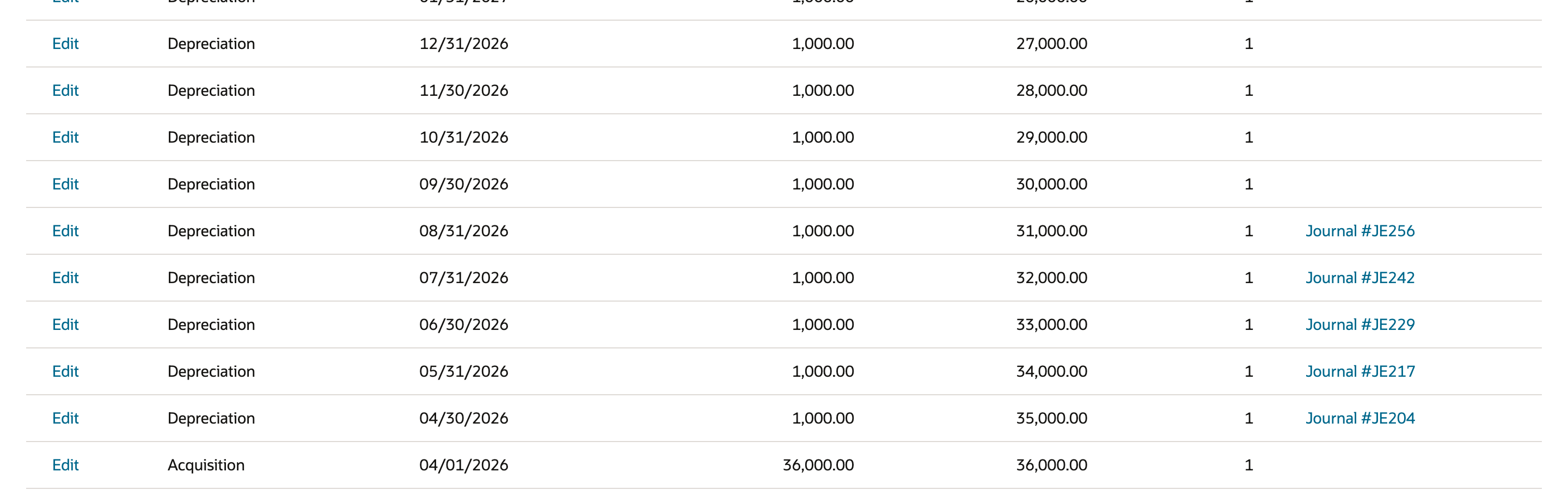 Depreciation History for FAM000038 before the transfer: forecast Depreciation rows 12/31/2026, 11/30/2026, 10/31/2026 and 09/30/2026 at 1,000.00 with no Posting Reference, then posted rows 08/31/2026 Journal #JE256 down to 04/30/2026 Journal #JE204, and the 04/01/2026 Acquisition of 36,000.00. An arrow points to 09/30/2026.