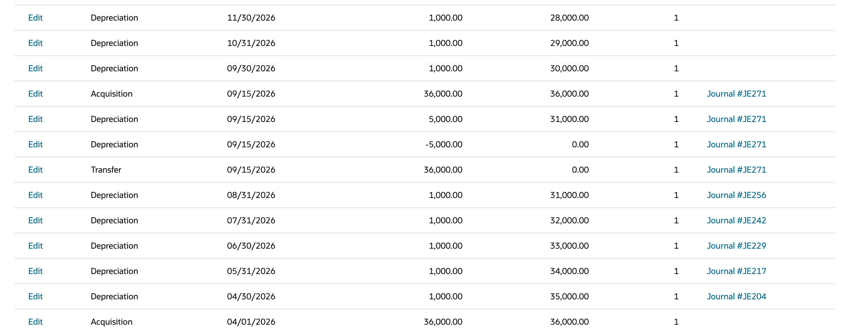 Depreciation History for FAM000038 after Precompute: forecast Depreciation rows 11/30/2026, 10/31/2026 and 09/30/2026 at 1,000.00 with no Posting Reference above the four 09/15/2026 JE271 transfer rows, the posted months and the acquisition. An arrow points to 09/30/2026, Net Book Value 30,000.00.