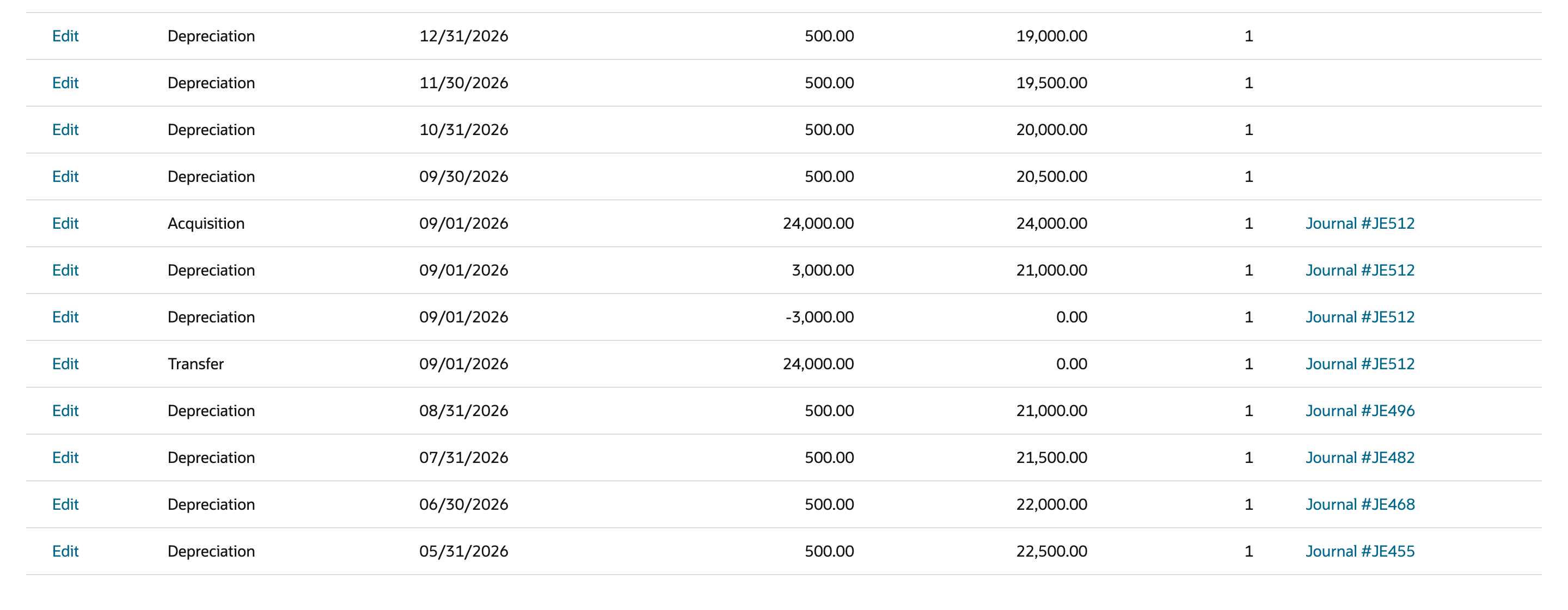Depreciation History for FAM000061 after Precompute: forecast Depreciation rows at 500.00 with no Posting Reference above the four 09/01/2026 JE512 transfer rows and the posted months. An arrow points to 09/30/2026, Net Book Value 20,500.00.