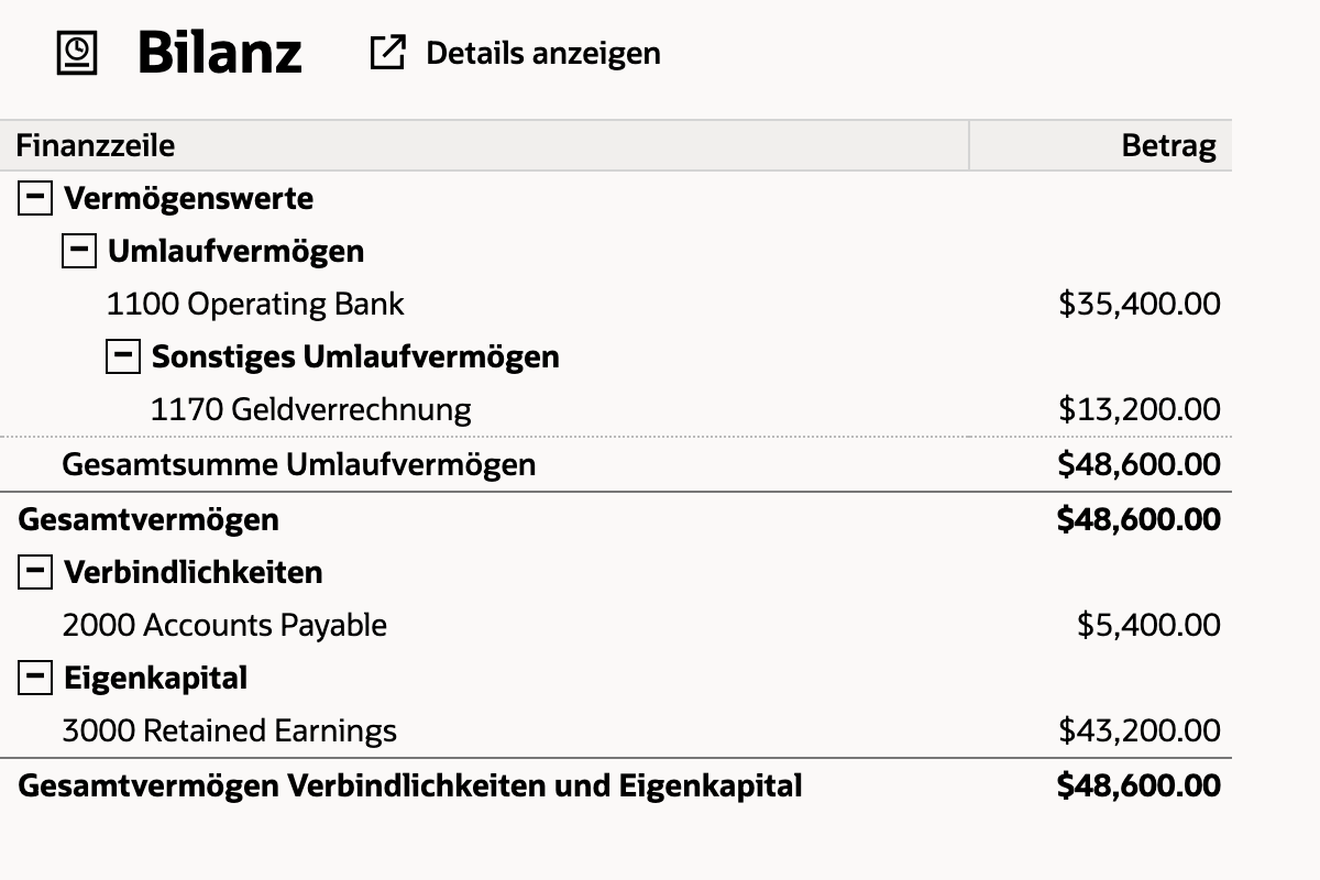 The same report displays 1170 Geldverrechnung at 13,200.00 after the language change.