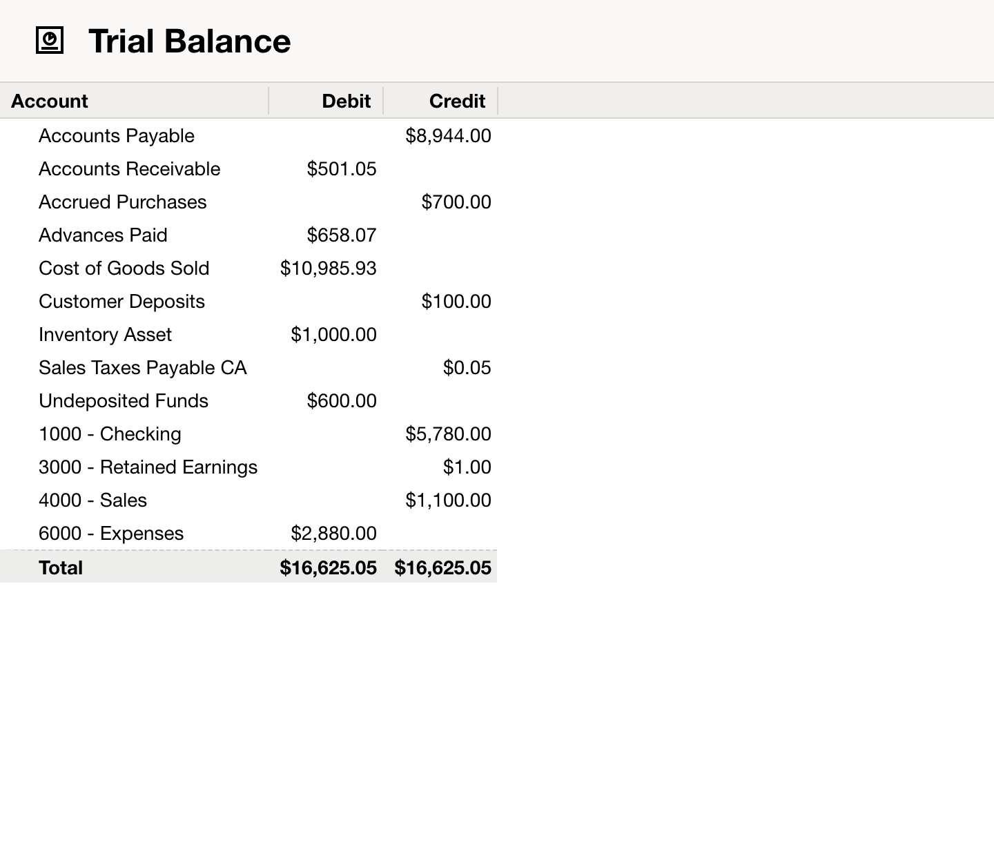 NetSuite: The debit and credit totals agree in this example.