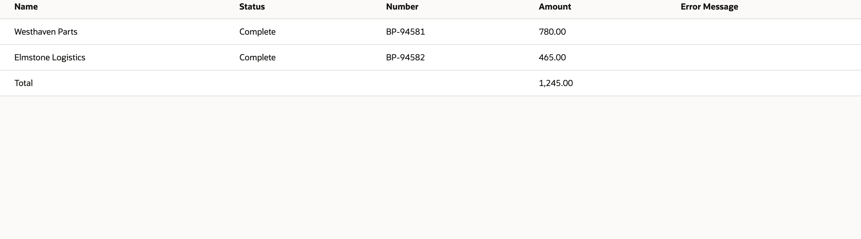 Confirm that the selected vendors completed processing and that the displayed total is 1,245.00.