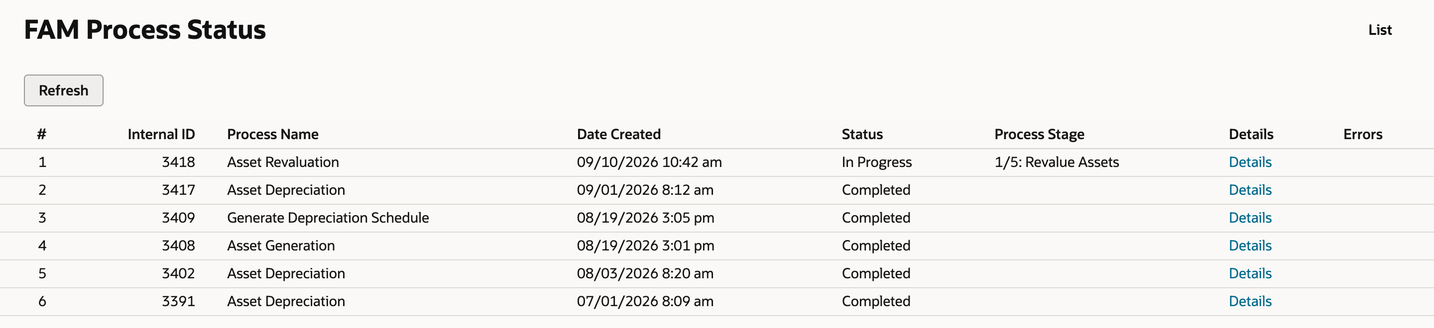 FAM Process Status with process 3418 Asset Revaluation In Progress at Process Stage 1/5: Revalue Assets, above earlier completed depreciation, schedule and generation processes. An arrow points to 1/5: Revalue Assets.
