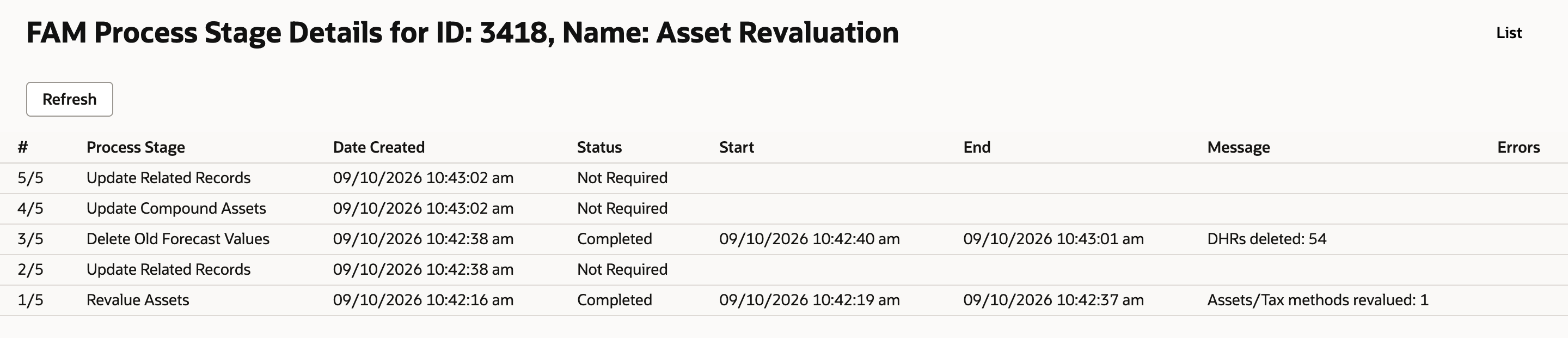 FAM Process Stage Details for ID 3418, Asset Revaluation: 1/5 Revalue Assets Completed with Assets/Tax methods revalued: 1, 3/5 Delete Old Forecast Values Completed with DHRs deleted: 54, stages 2/5, 4/5 and 5/5 Not Required, Errors column empty.